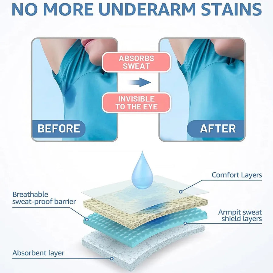 10 Pcs Breathable Sweat Pads For Men Comfortable Disposable Underarm Pads For Sweat Protection And Daily Freshness